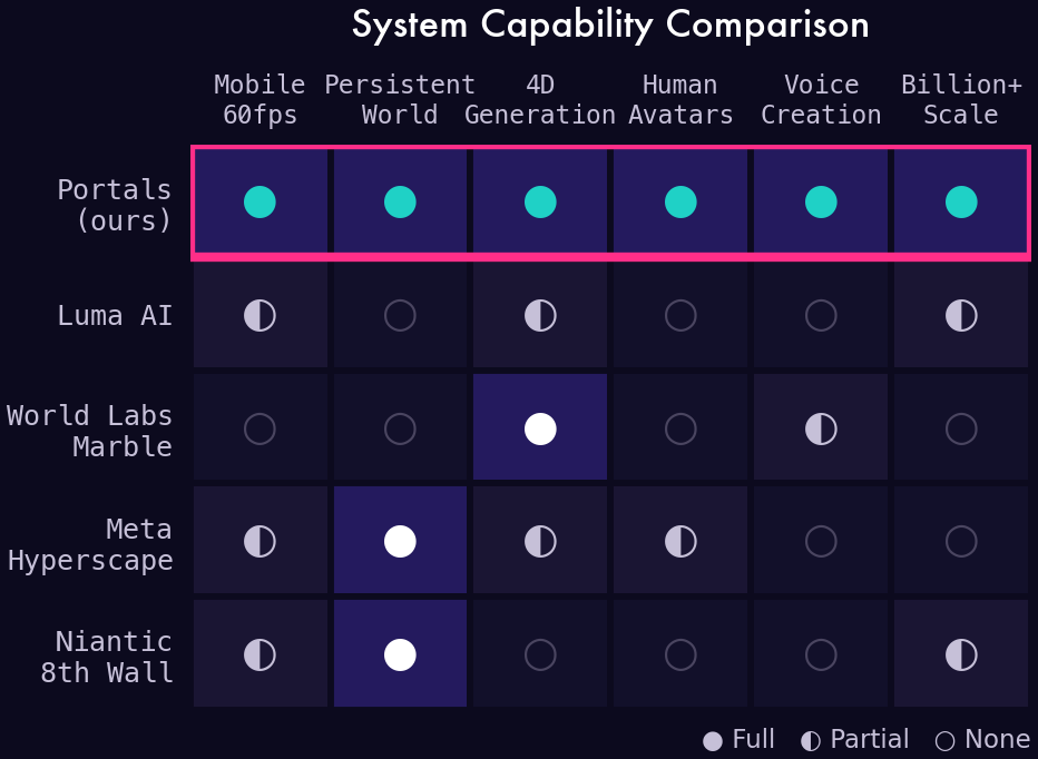 Systems comparison figure from the paper